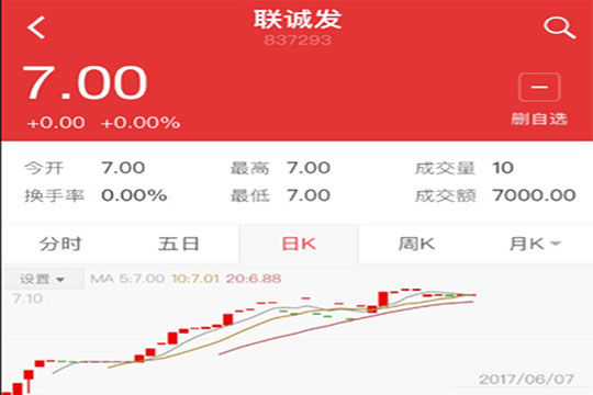 5989萬！深創投獨攬聯誠發首度融資